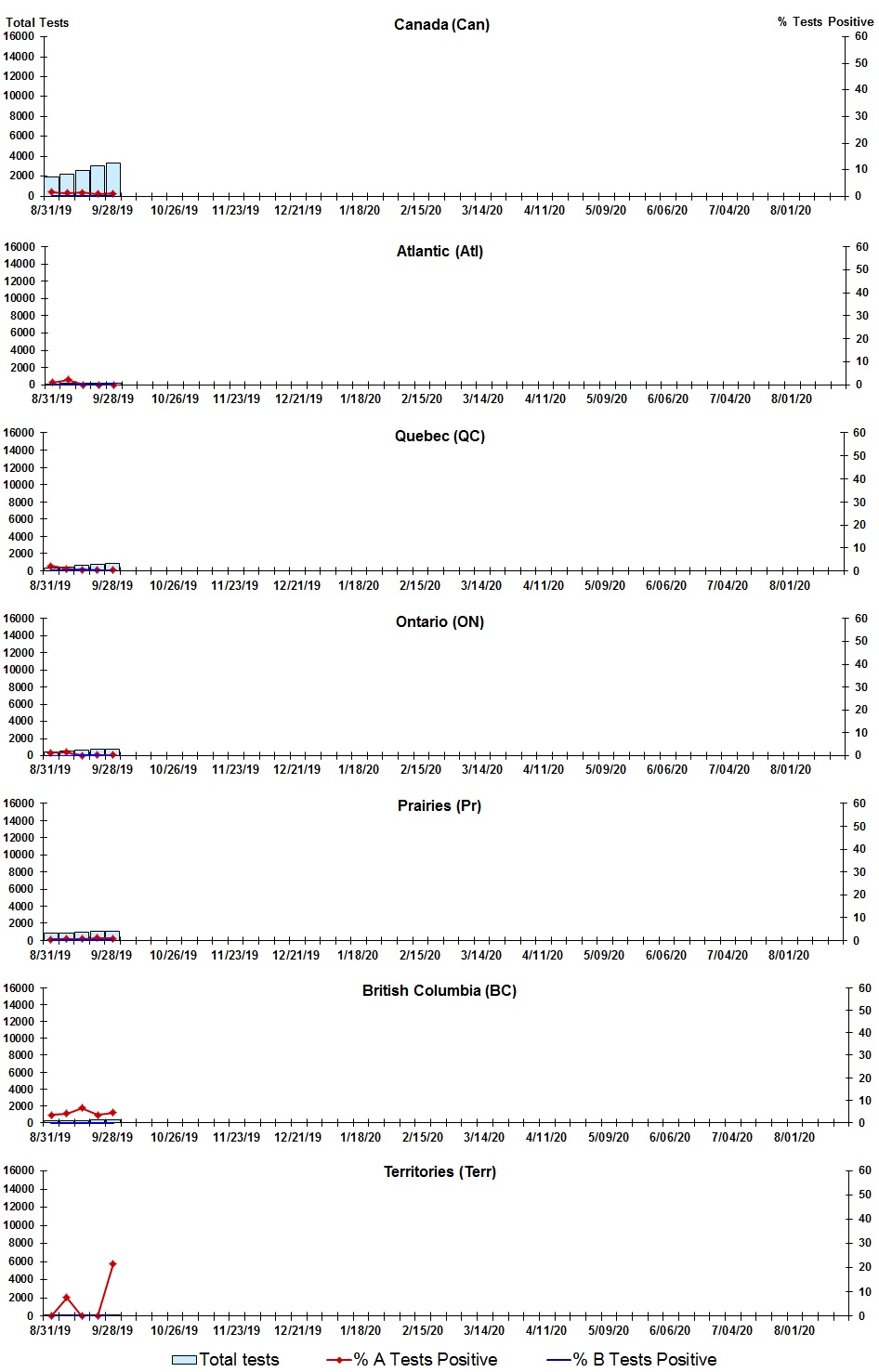 Figure 2. Text version below.