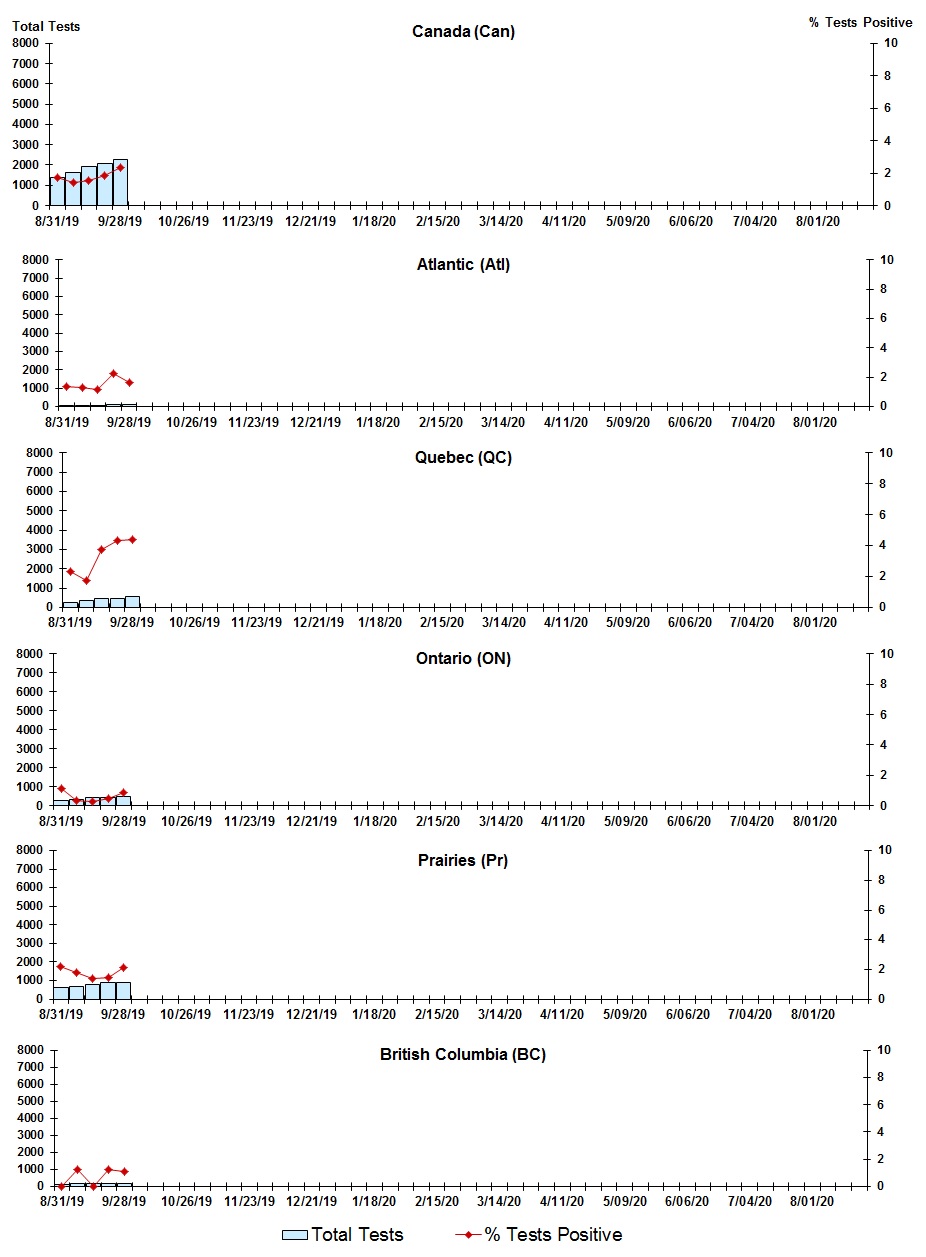 Figure 5. Text version below.