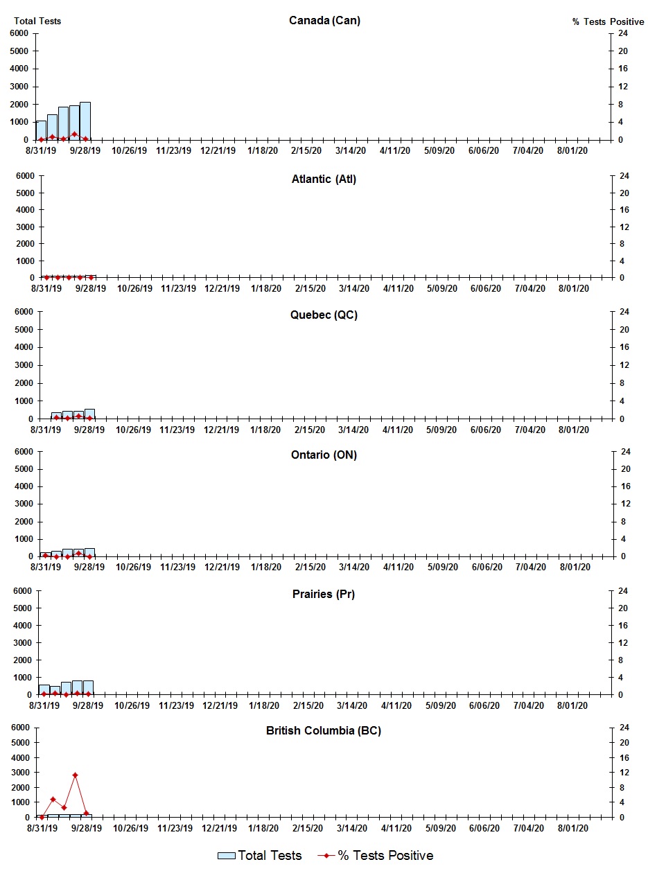 Figure 6. Text version below.