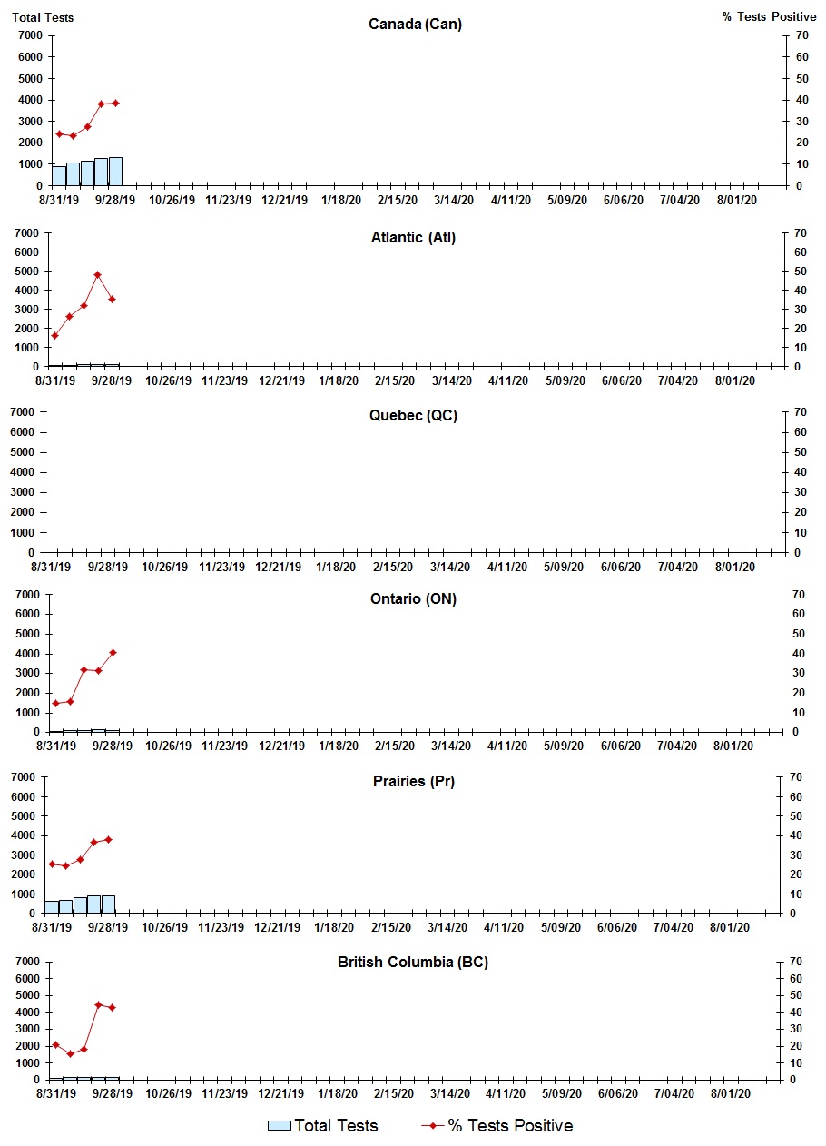 Figure 7. Text version below.