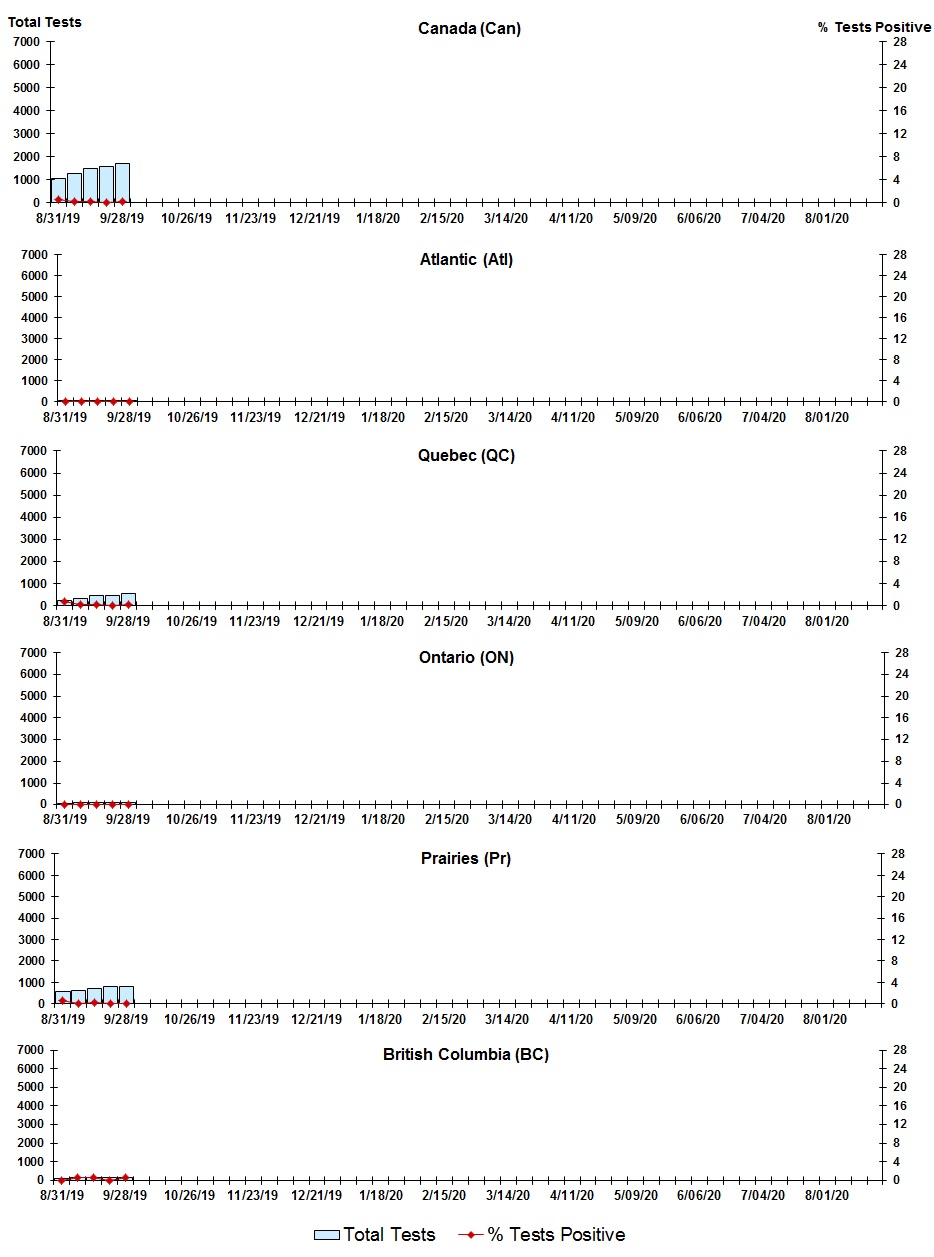 Figure 8. Text version below.