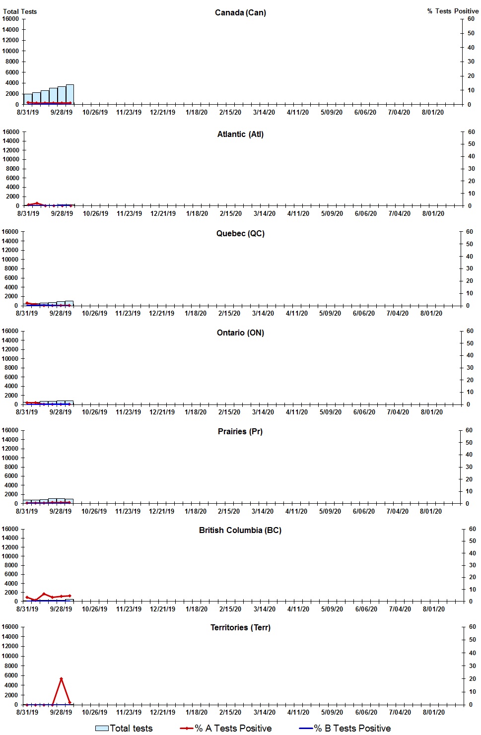 Figure 2. Text version below.