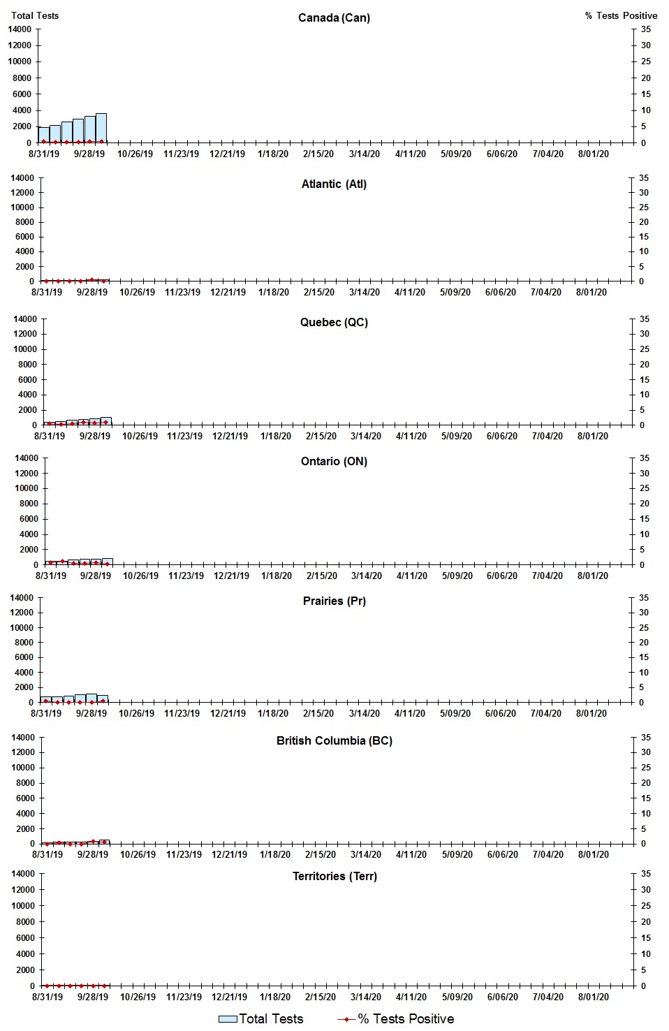 Figure 3. Text version below.