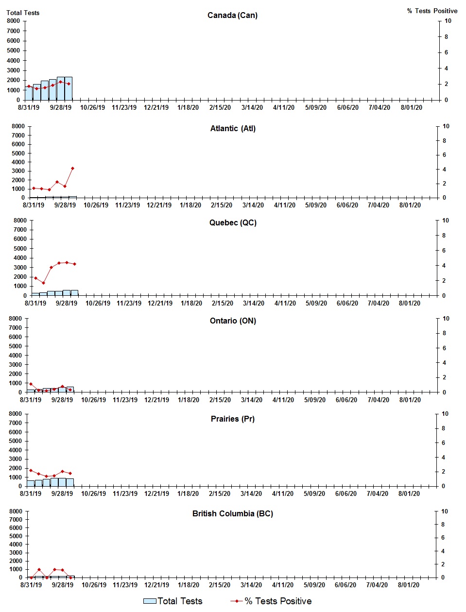 Figure 5. Text version below.