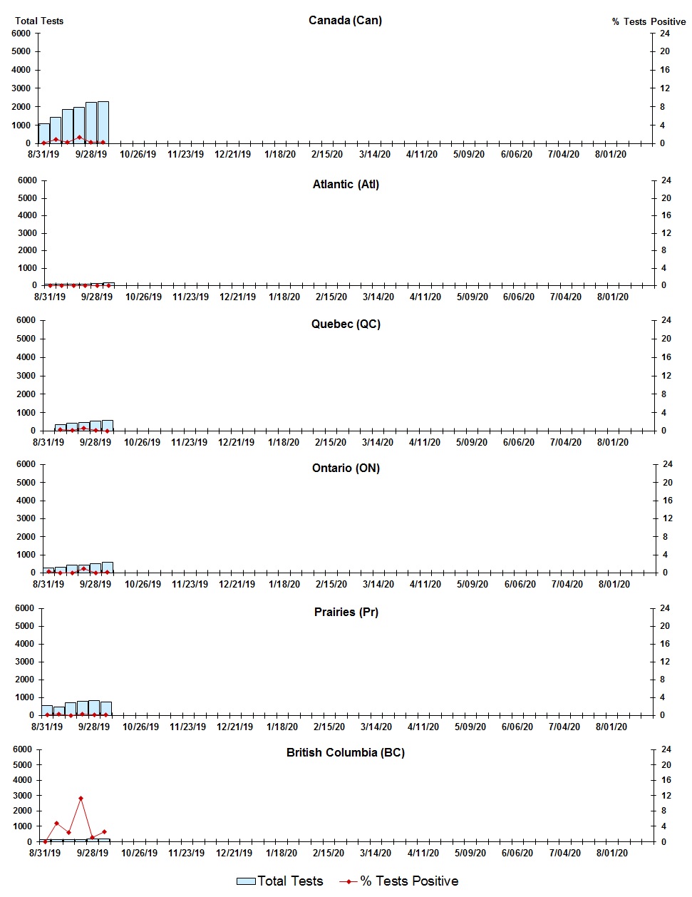 Figure 6. Text version below.