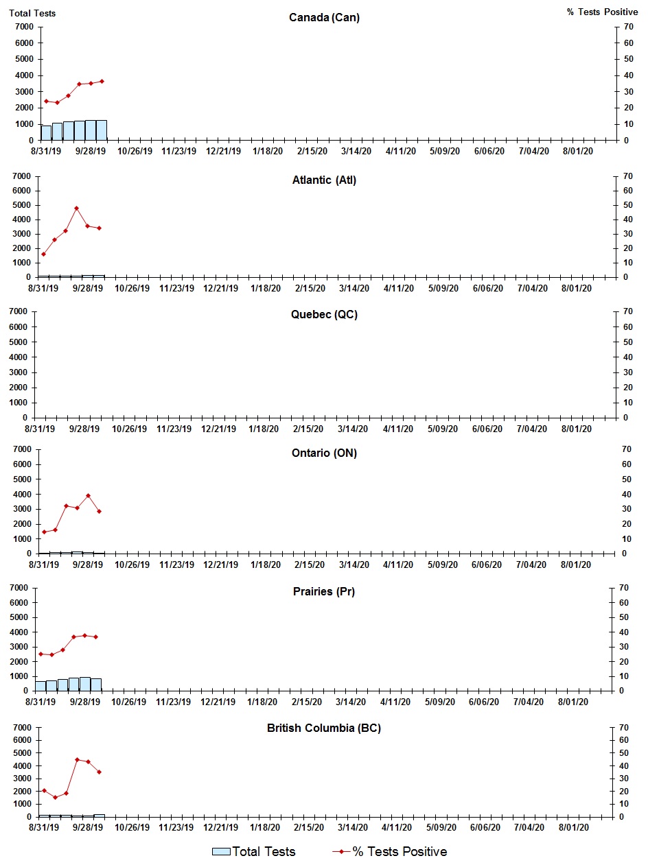 Figure 7. Text version below.