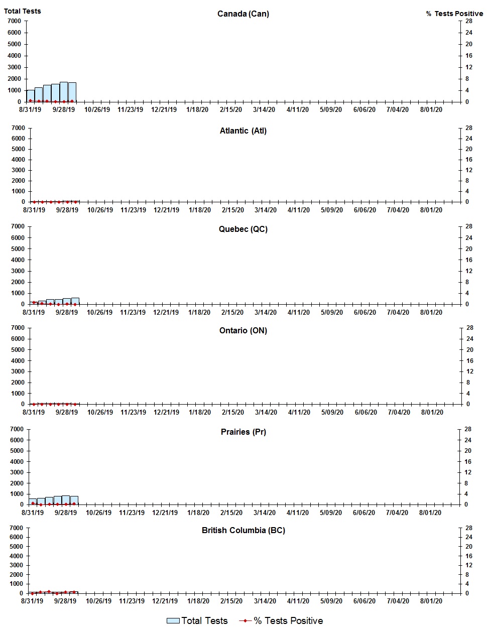 Figure 8. Text version below.