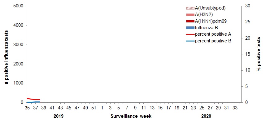 Figure 2. Text equivalent follows.