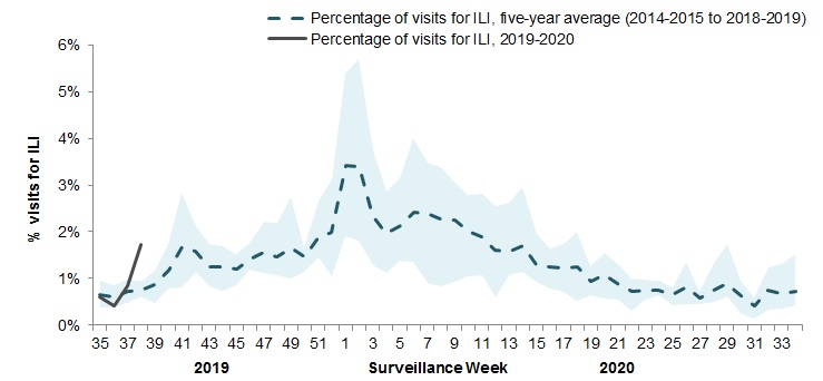 Figure 4. Text equivalent follows.