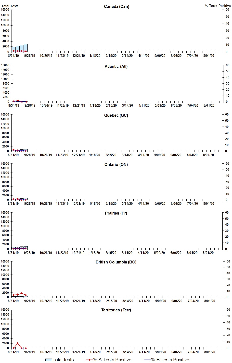 Figure 2. Text version below.