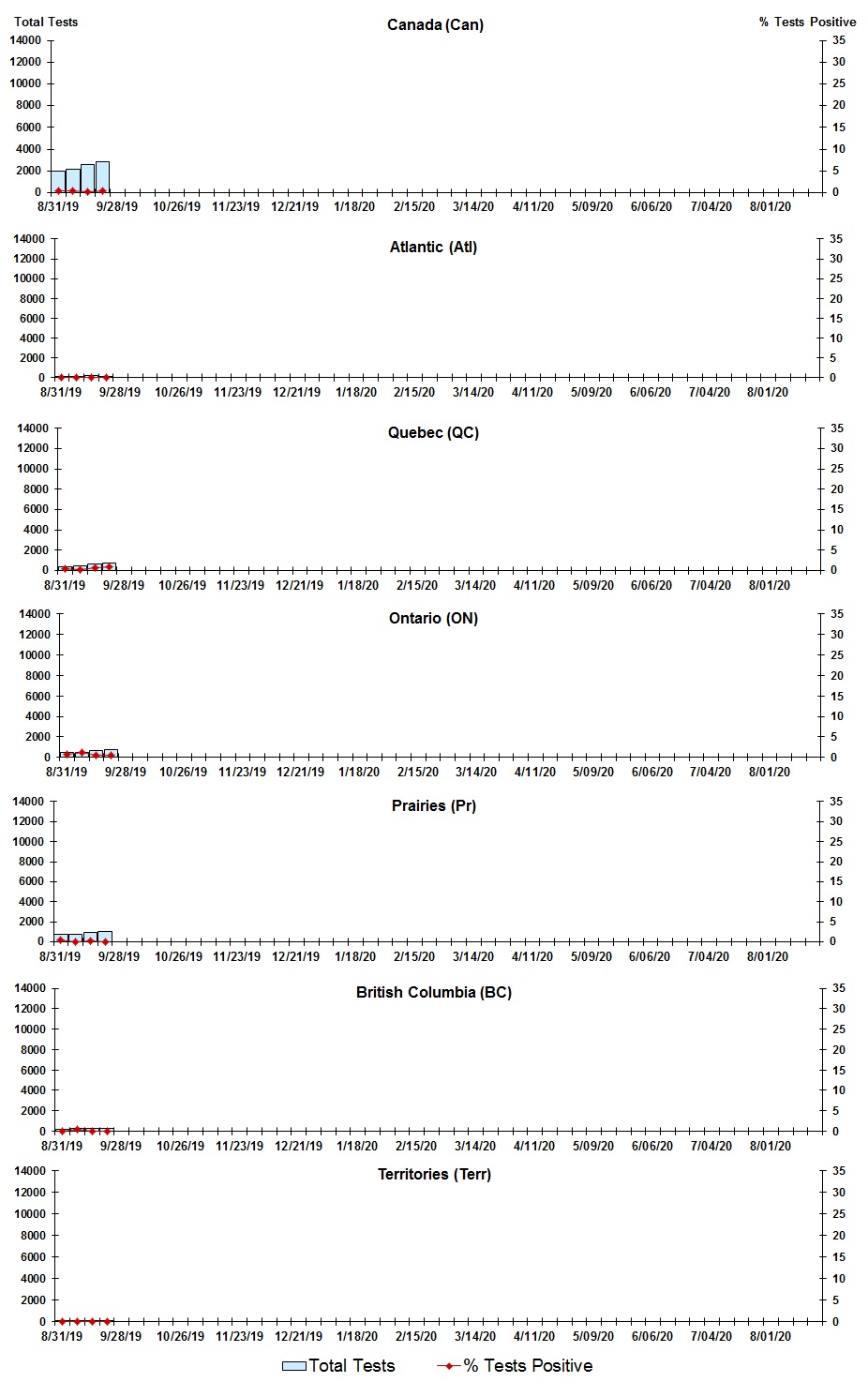 Figure 3. Text version below.