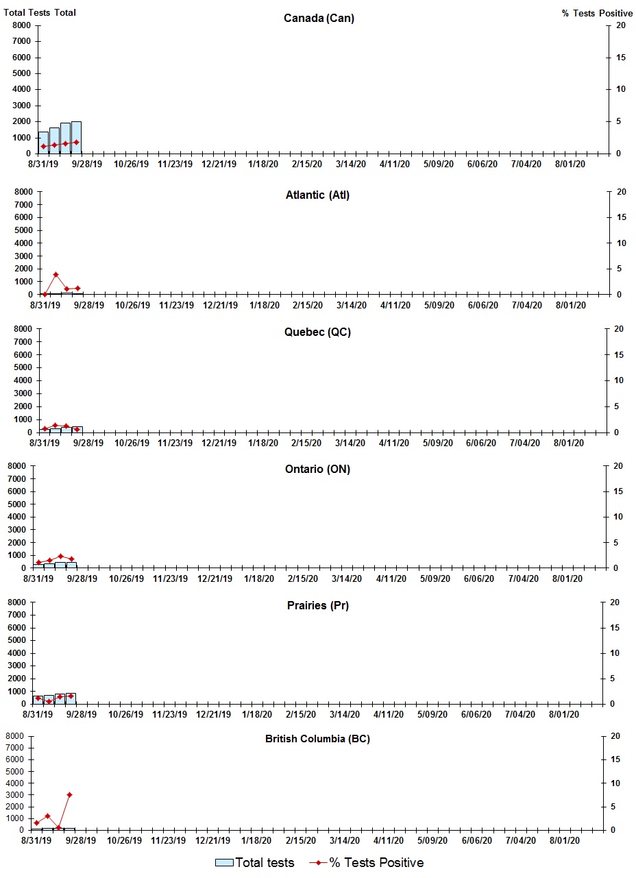 Figure 4. Text version below.