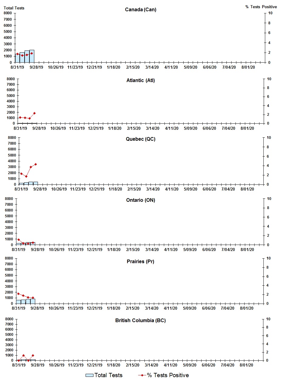 Figure 5. Text version below.