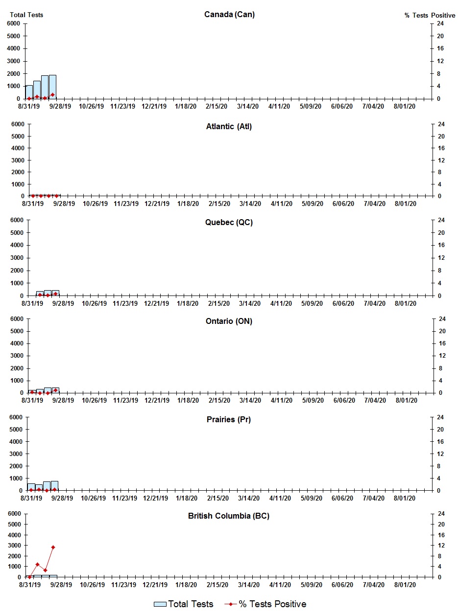 Figure 6. Text version below.