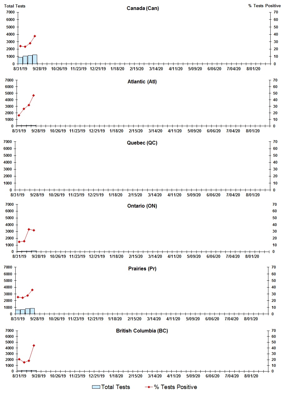 Figure 7. Text version below.