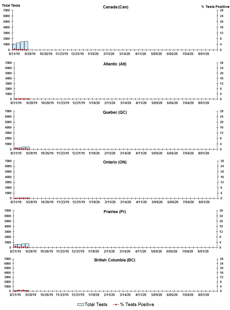 Figure 8. Text version below.