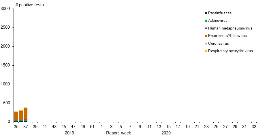 Figure 1. Text version below.