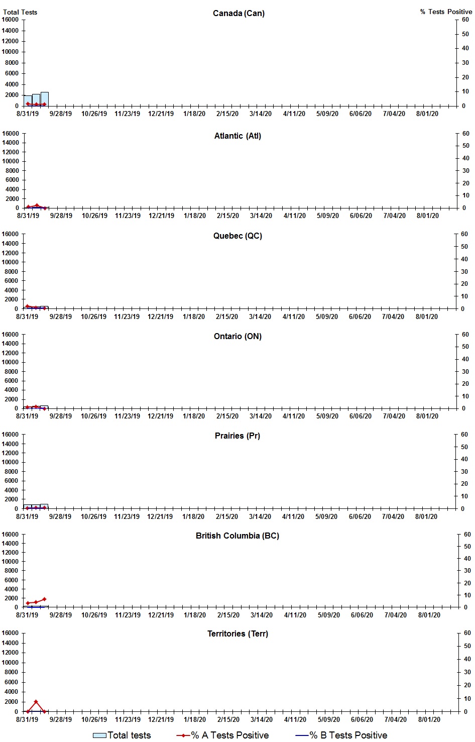 Figure 2. Text version below.