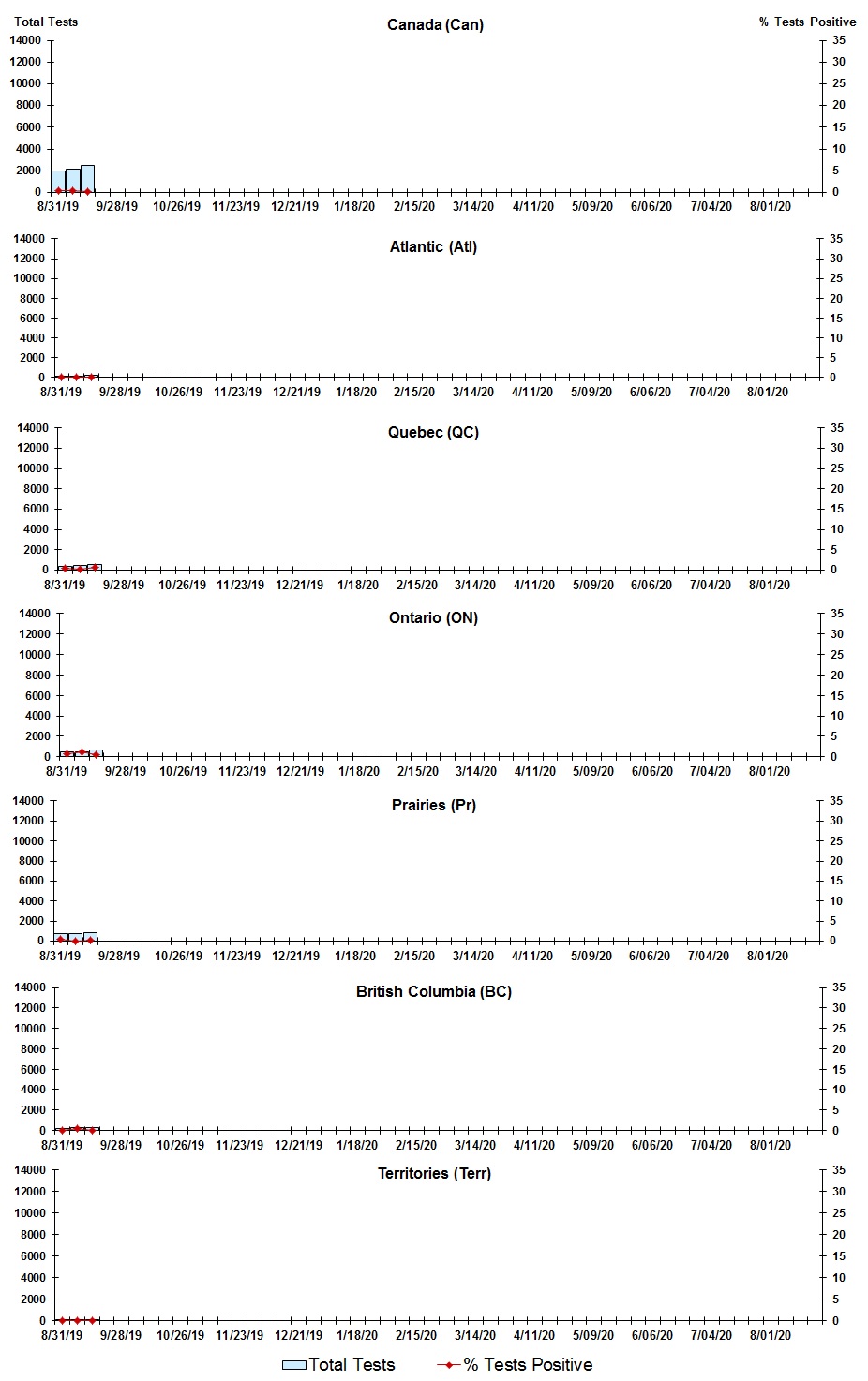 Figure 3. Text version below.