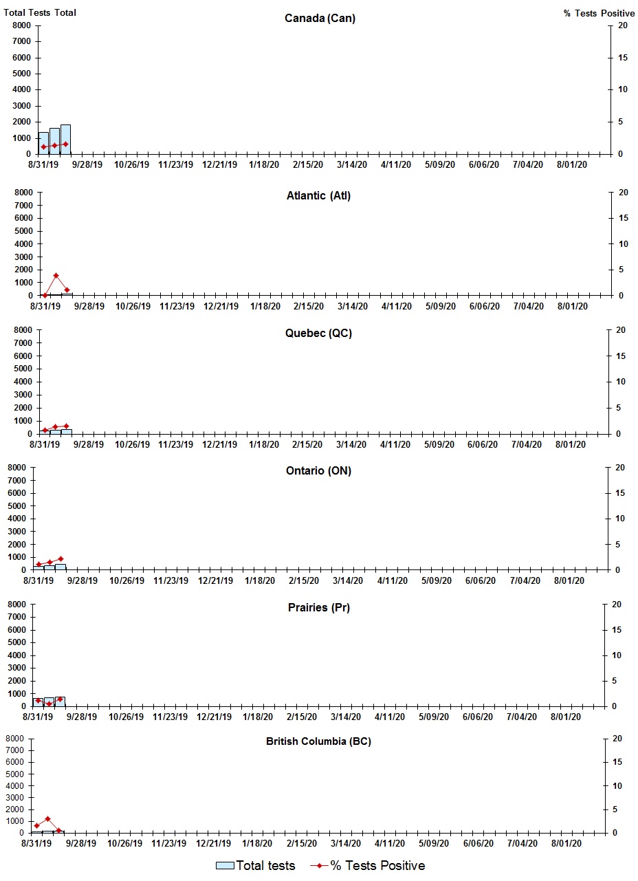 Figure 4. Text version below.