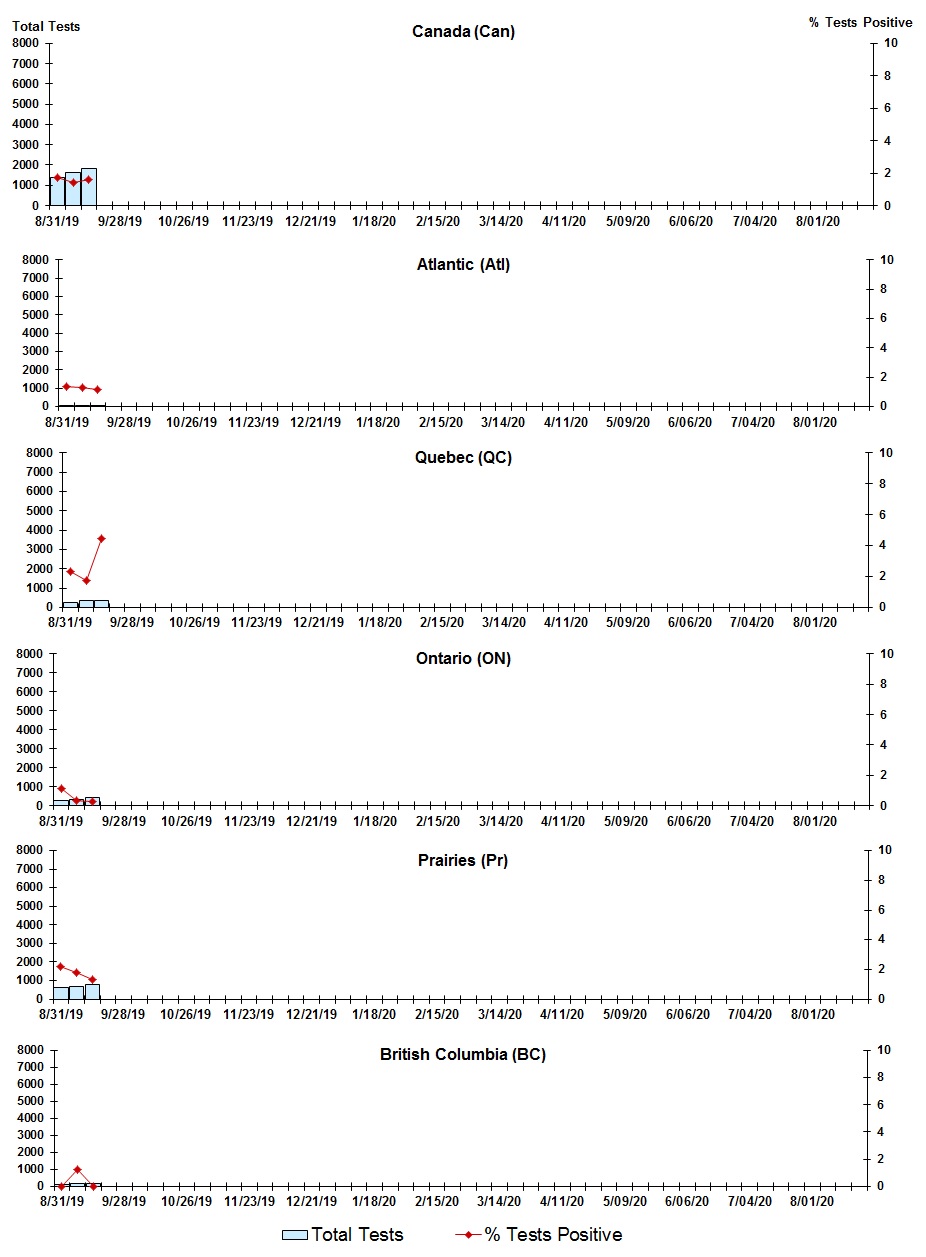 Figure 5. Text version below.