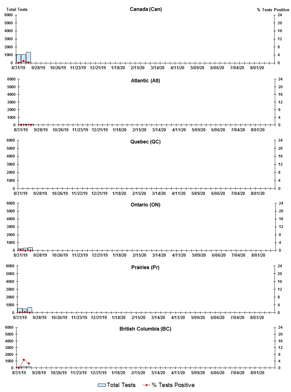 Figure 6. Text version below.