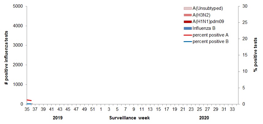 Figure 2. Text equivalent follows.