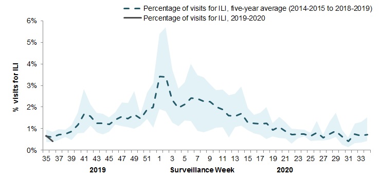 Figure 4. Text equivalent follows.