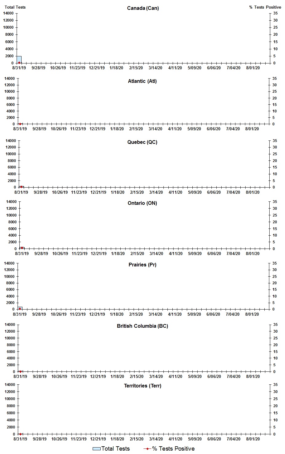Figure 3. Text version below.