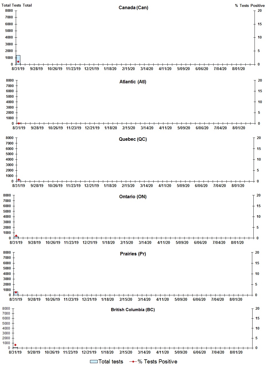Figure 4. Text version below.