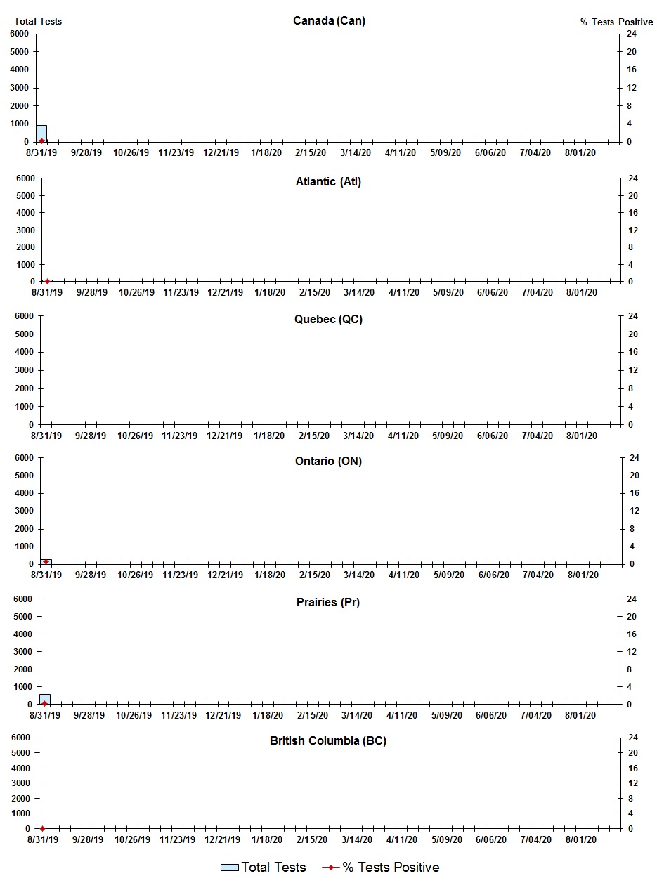 Figure 6. Text version below.