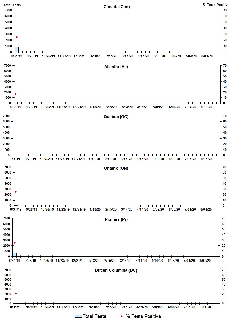 Figure 7. Text version below.