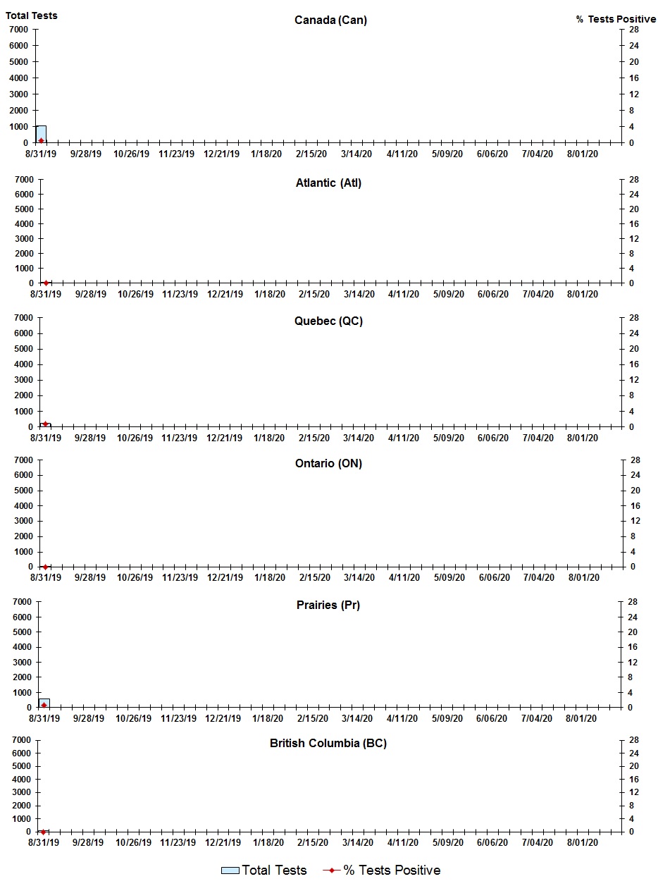 Figure 8. Text version below.