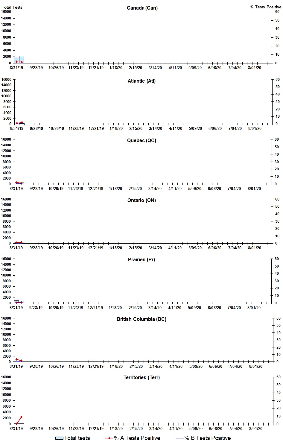 Figure 2. Text version below.