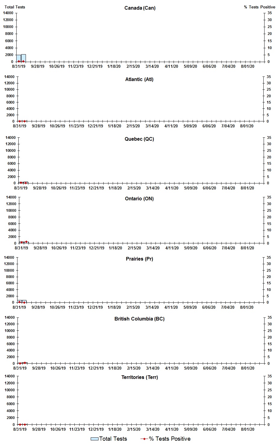 Figure 3. Text version below.
