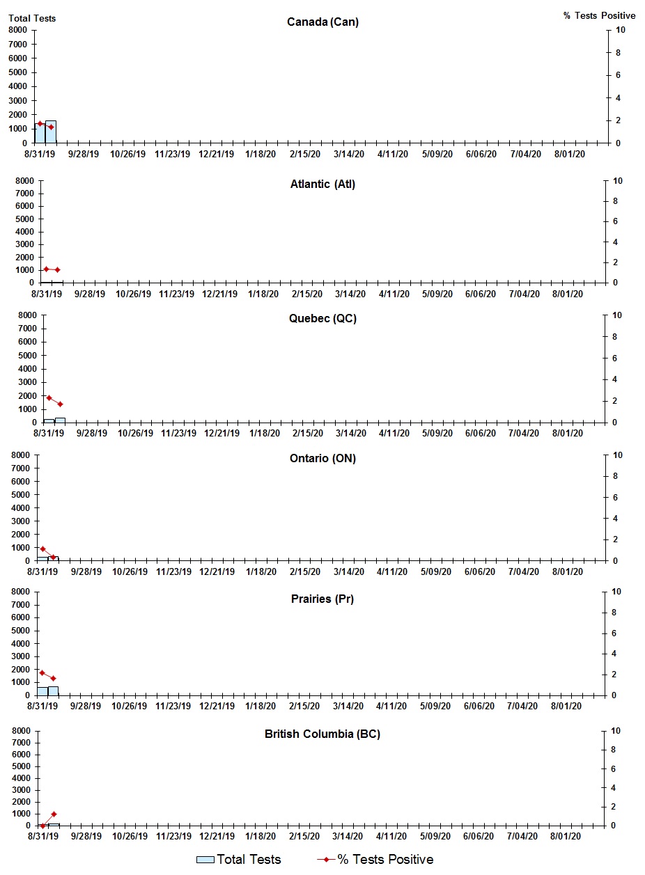 Figure 5. Text version below.