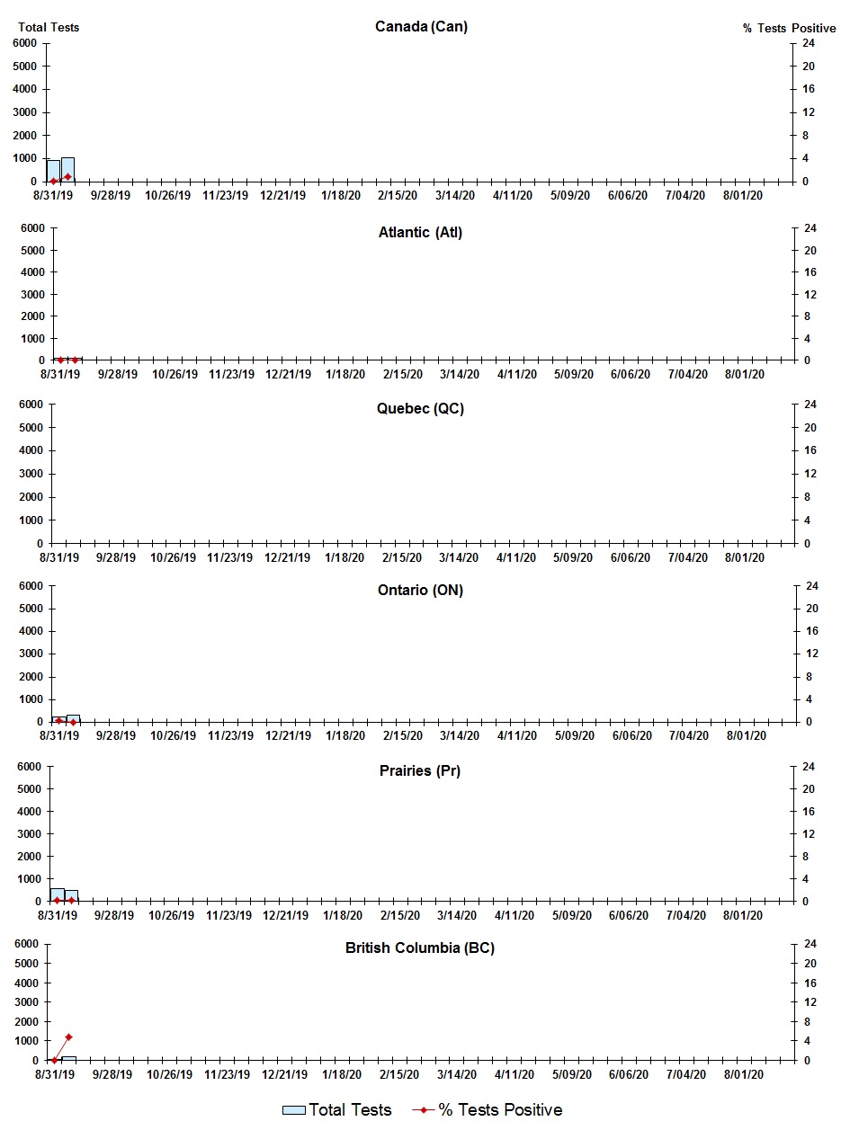 Figure 6. Text version below.