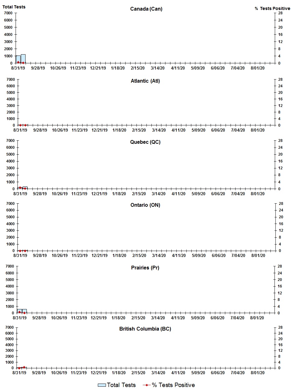 Figure 8. Text version below.