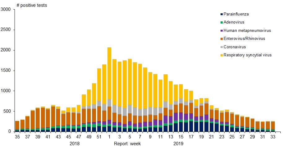 Figure 1. Text version below.