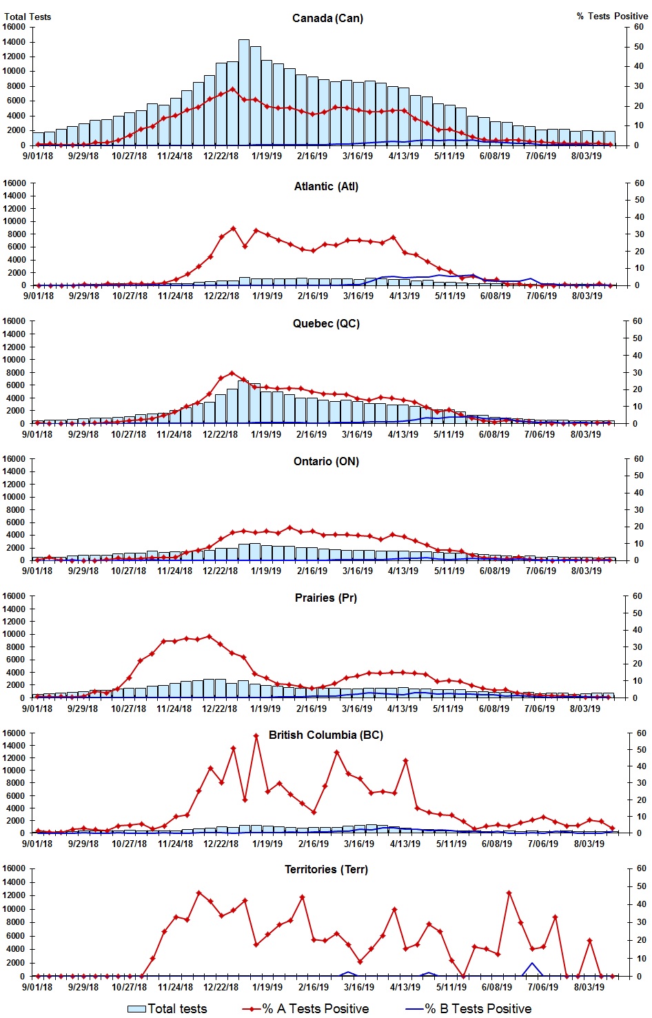 Figure 2. Text version below.