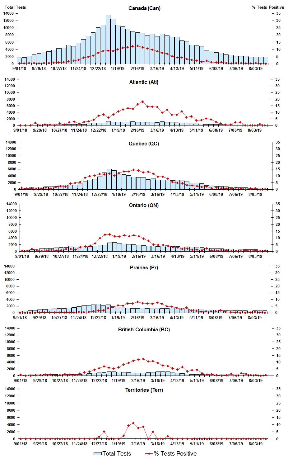 Figure 3. Text version below.