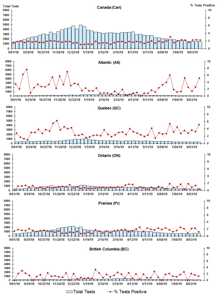 Figure 5. Text version below.