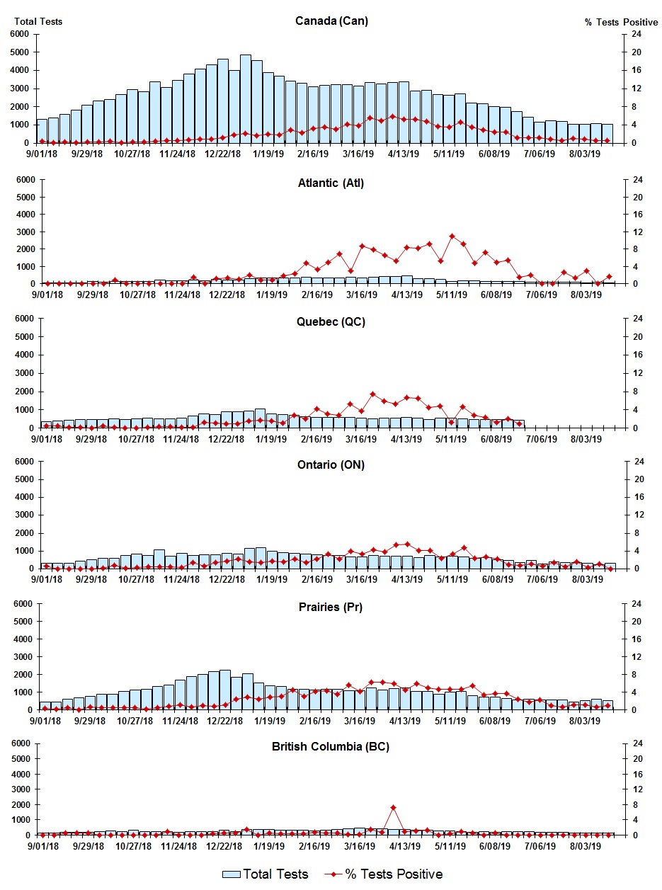 Figure 6. Text version below.