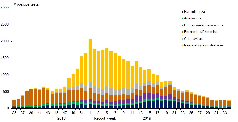 Figure 1. Text version below.
