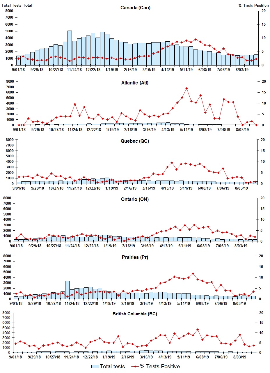 Figure 4. Text version below.