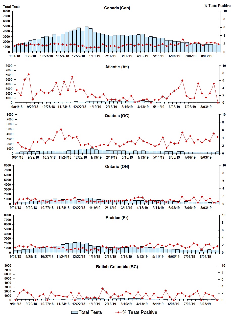 Figure 5. Text version below.