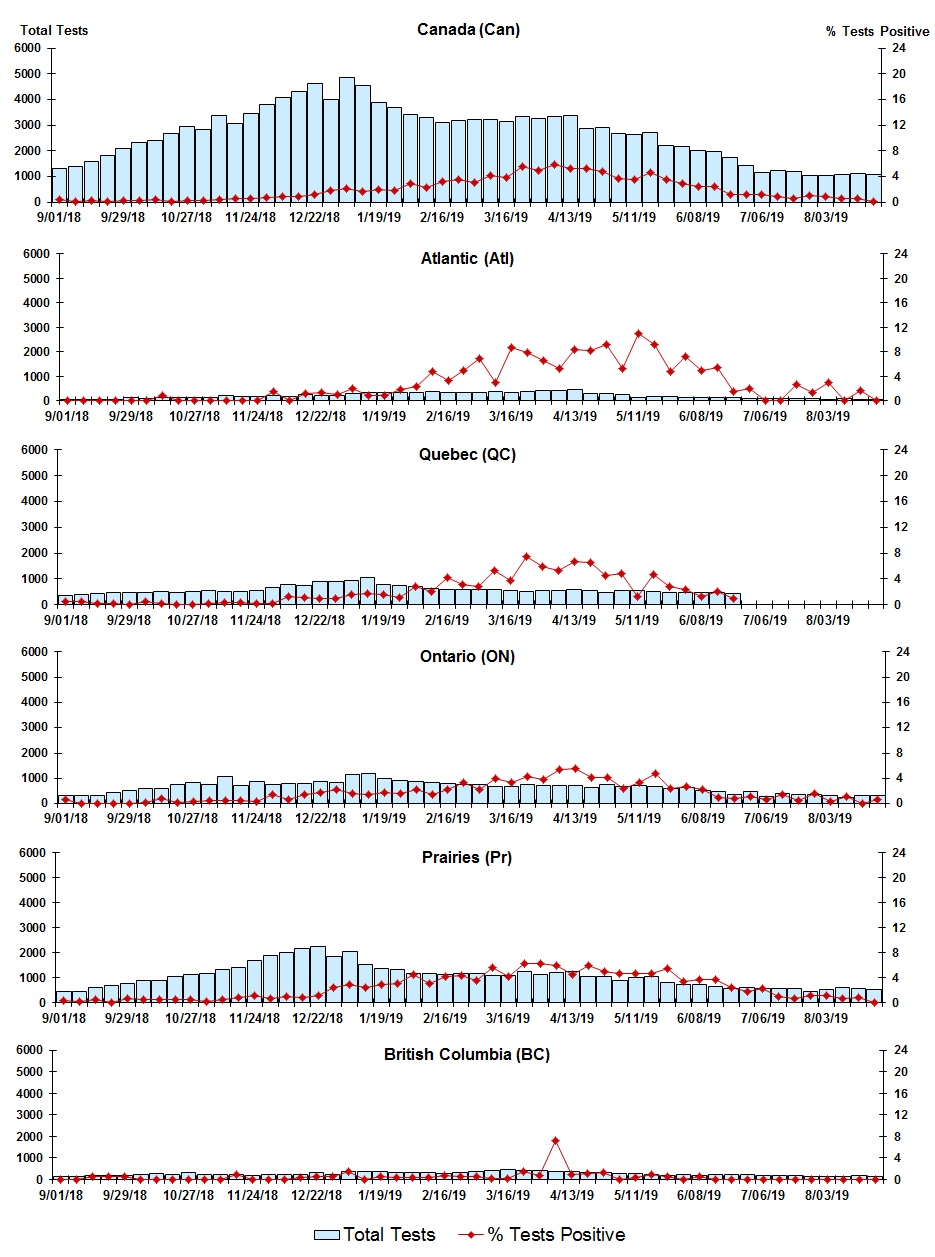 Figure 6. Text version below.
