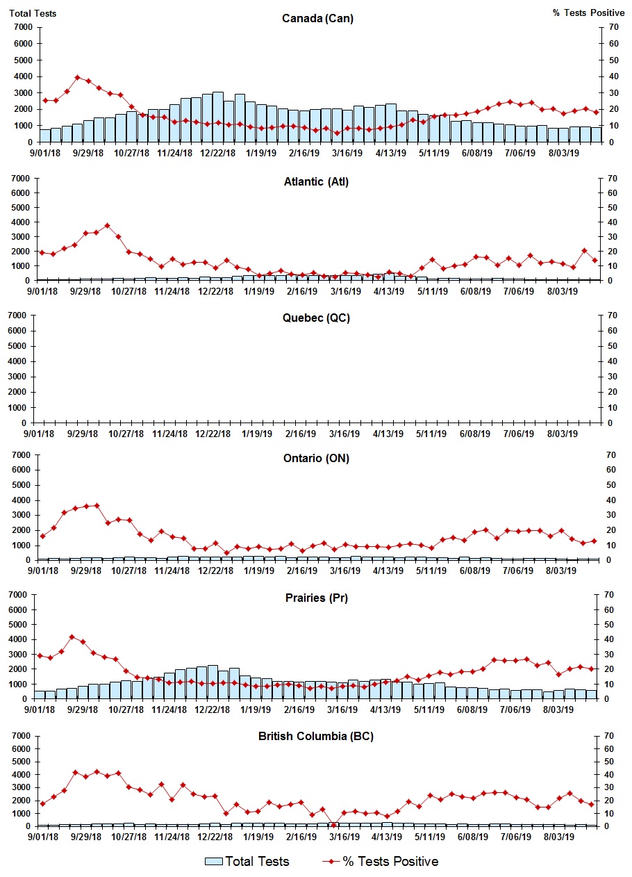 Figure 7. Text version below.