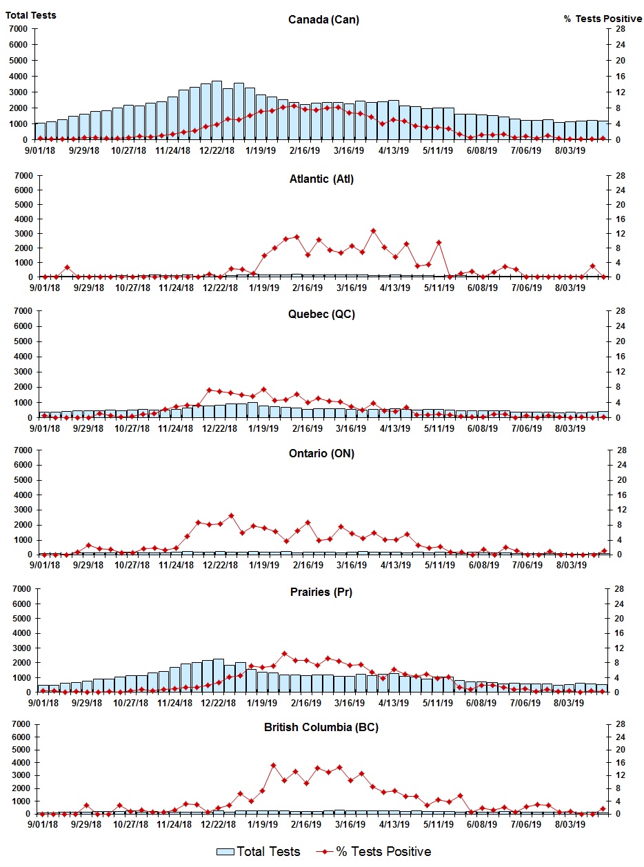 Figure 8. Text version below.