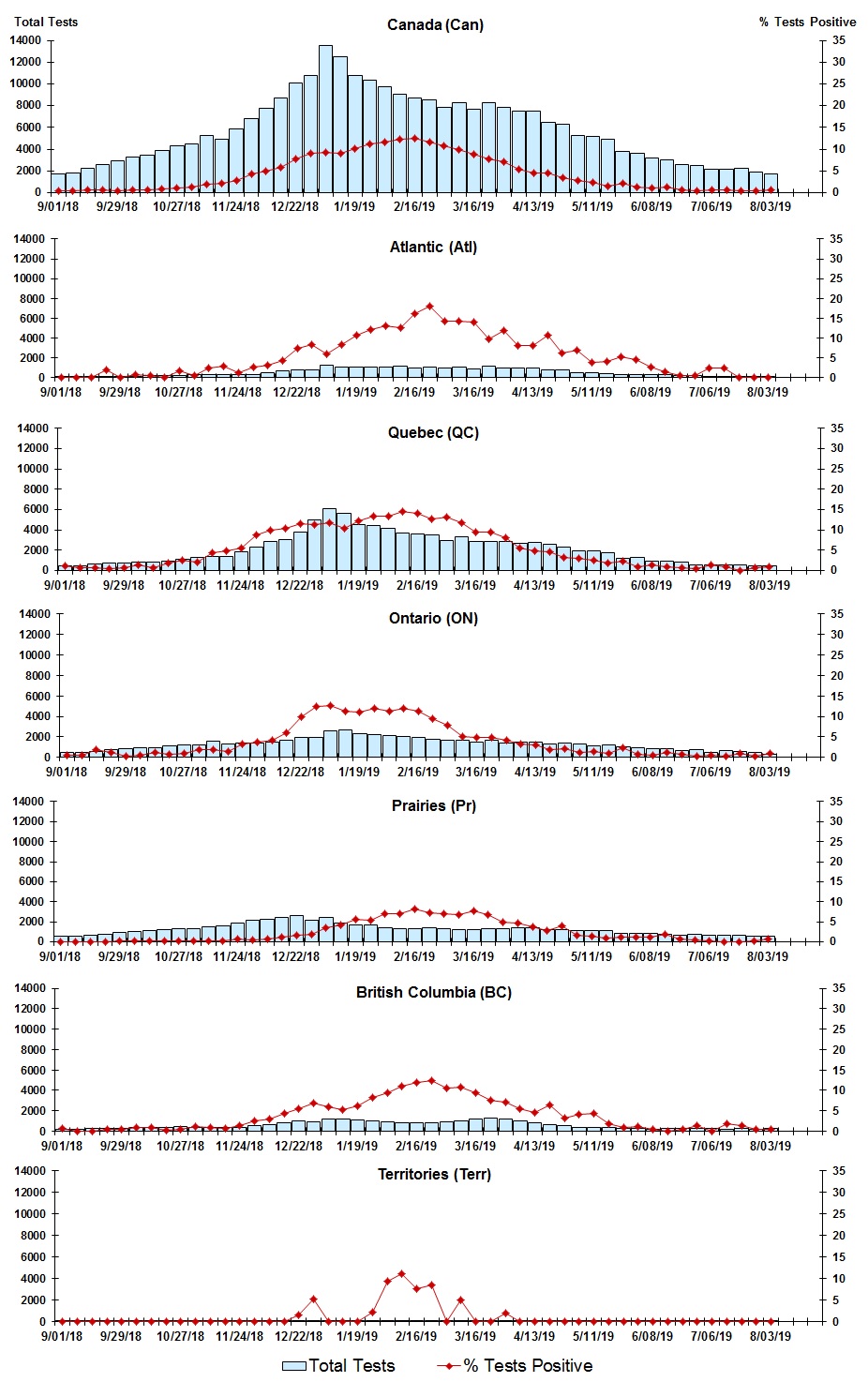 Figure 3. Text version below.